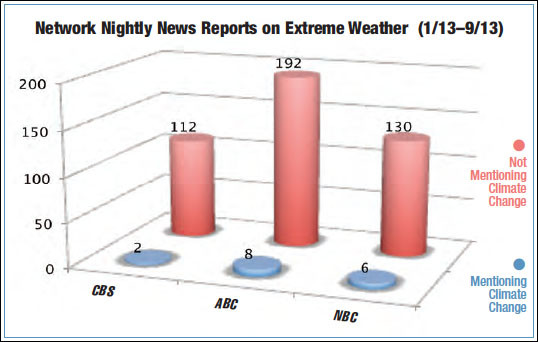 weather