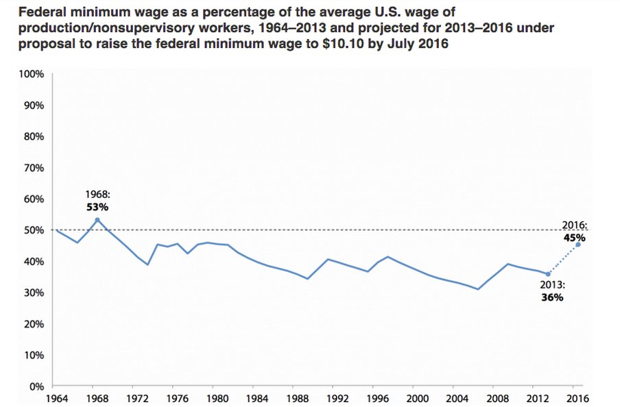 Says one Isotope: 'We're definitely making under minimum wage