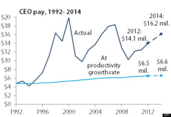 ceo pay