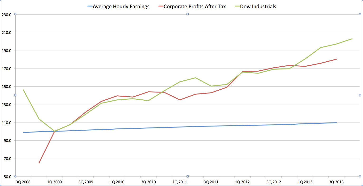 people vs profits