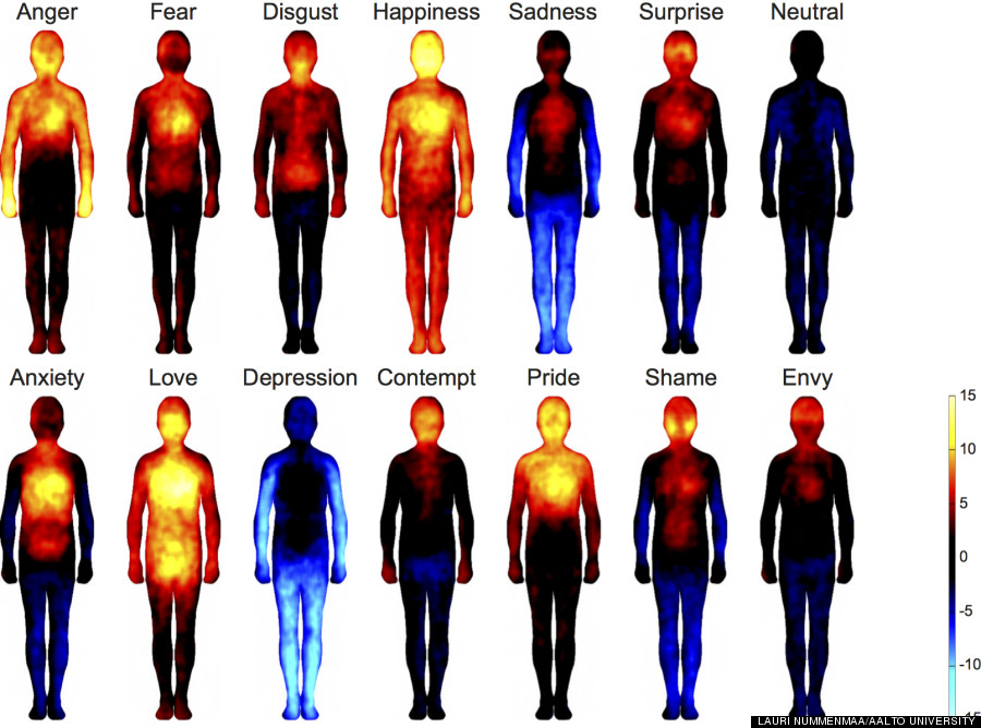 body emotions