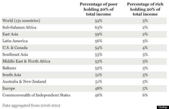 inequality