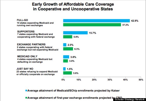 health care chart