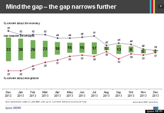 ipsos mori poll graph