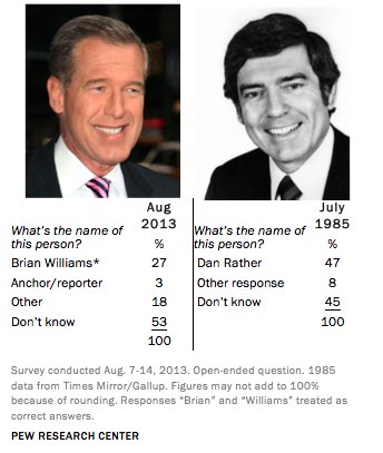 brian williams