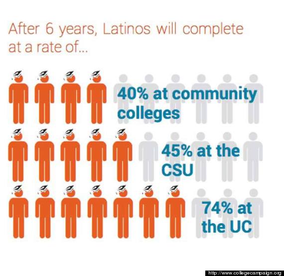 latino education