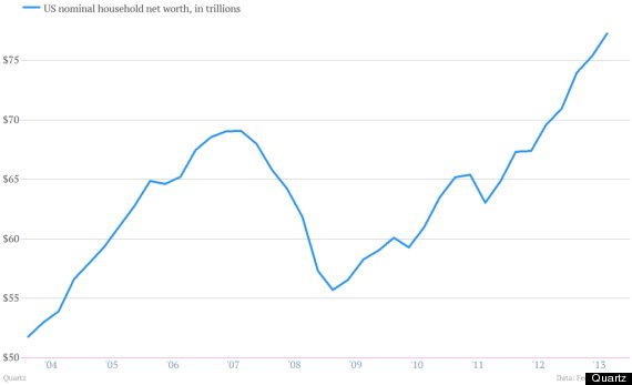 income chart