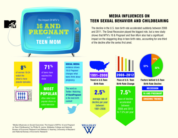 teen pregnancy infographic