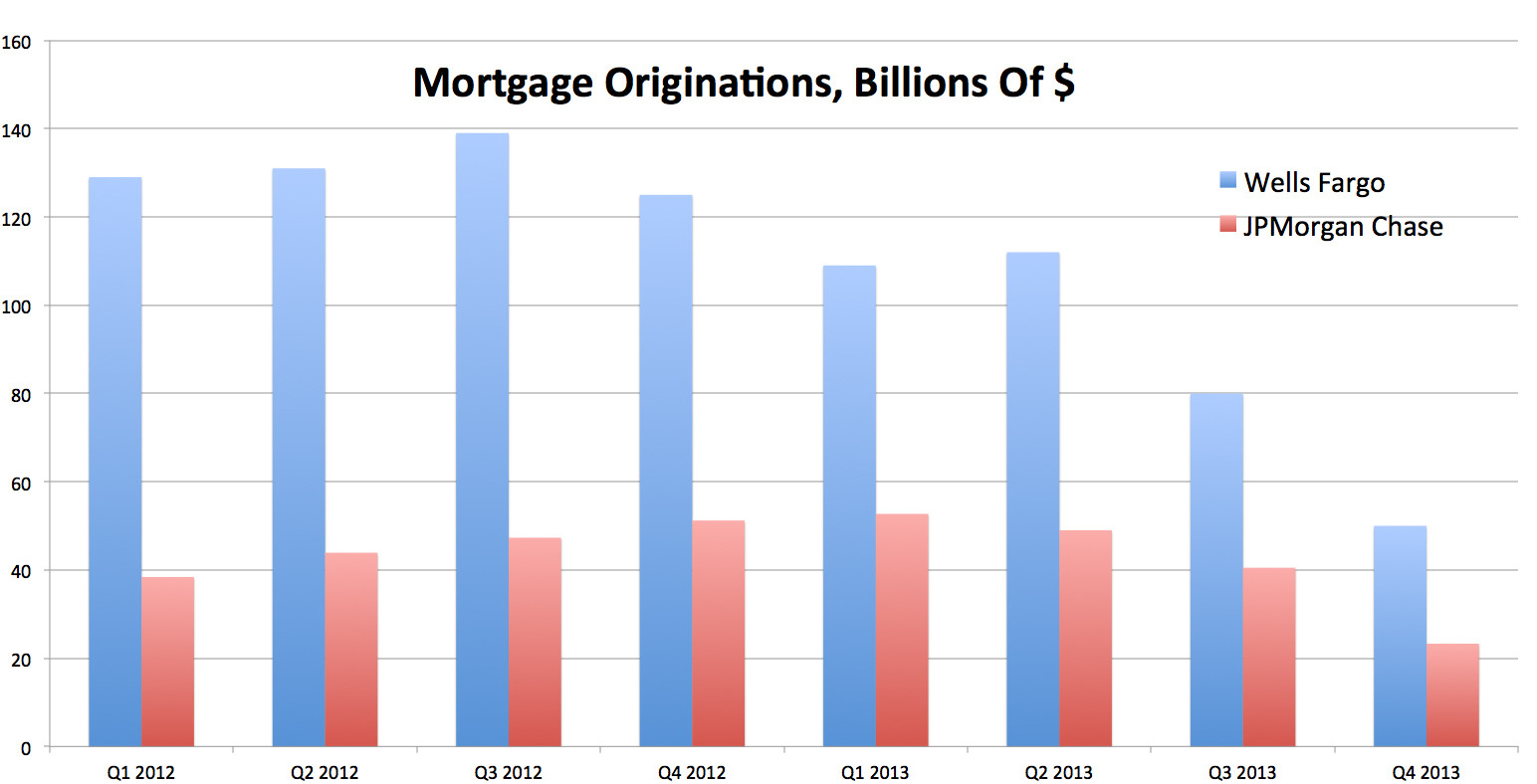 mortgage pain