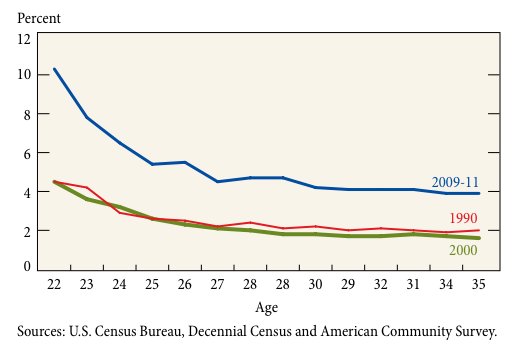 unemployment rate