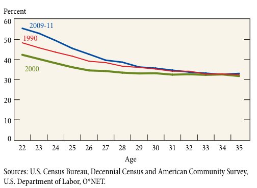 underemployment