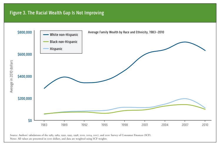 wealth chart