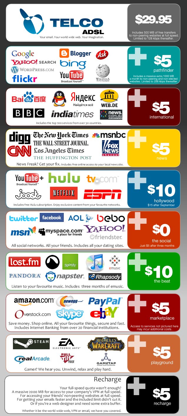 Net Neutrality Prices Chart