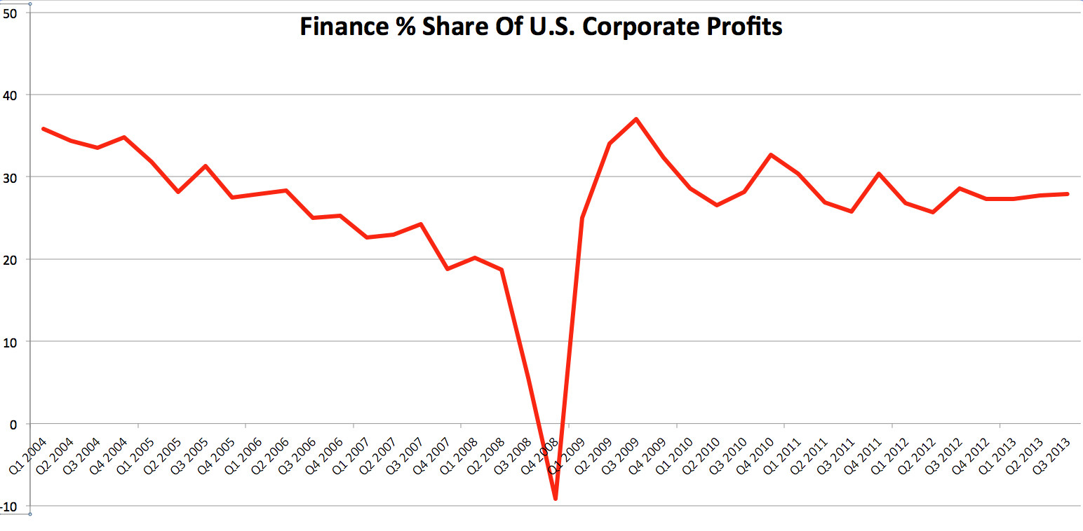 finance share