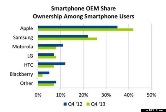 iphone sales us