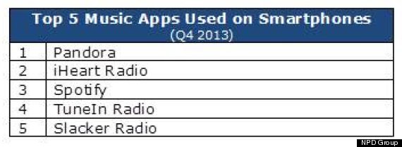 iphone us numbers