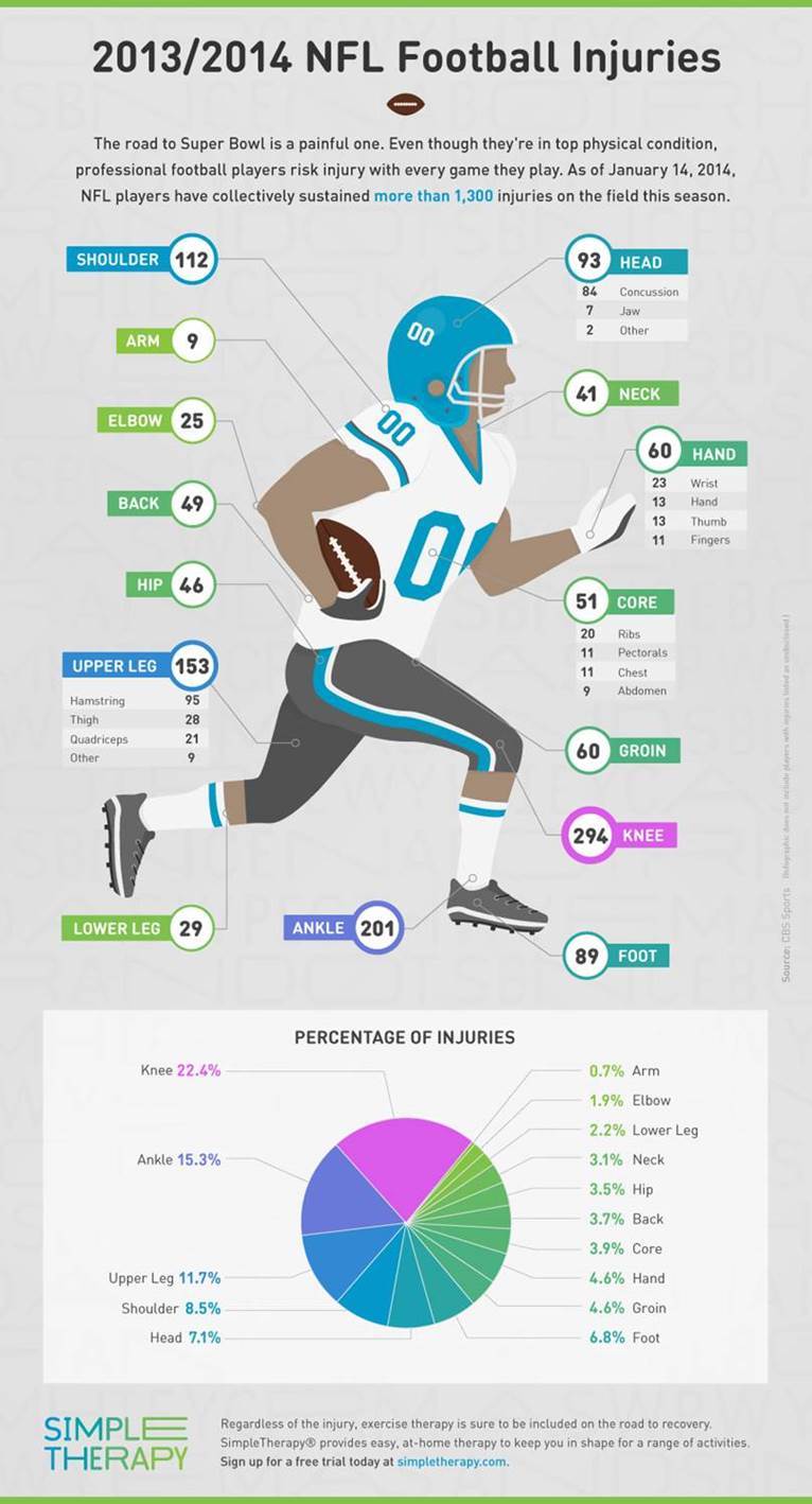 Personal Injury Chart