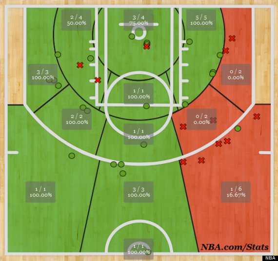 carmelo anthony shot chart