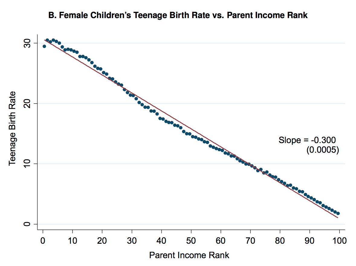 teenage birth control chart