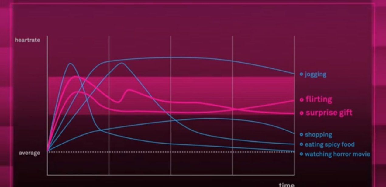 true love chart