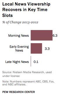 morning shows