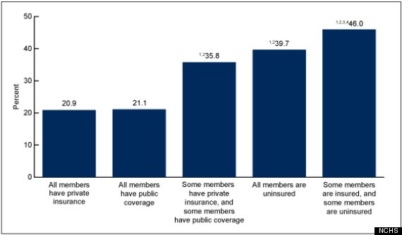 Health Insurance Chart