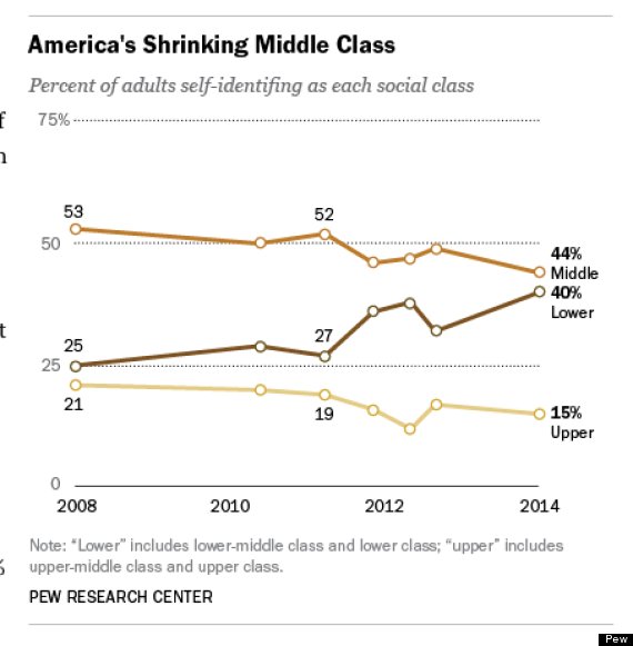 middle class