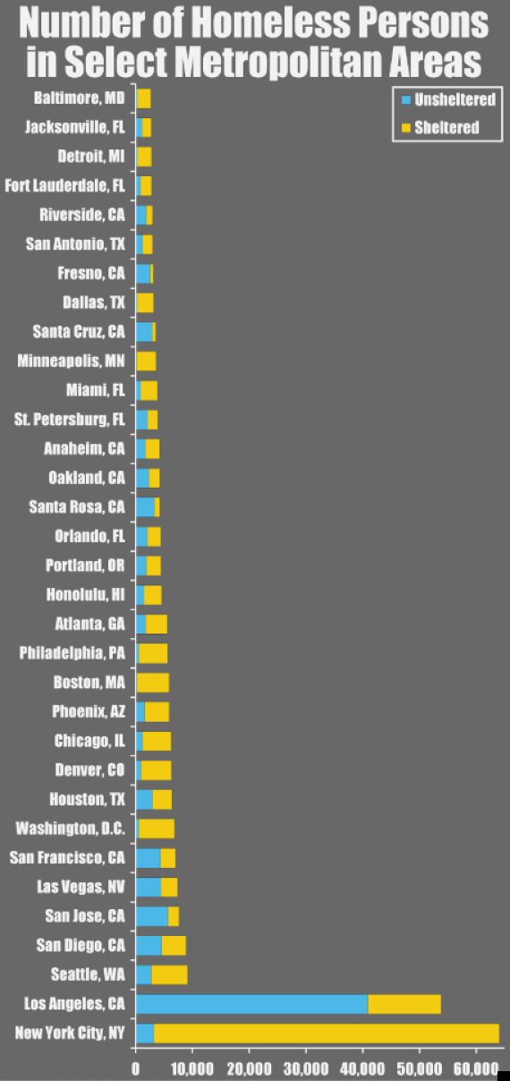 by state statistics population growth York Homeless And Angeles With Deal The In New Los