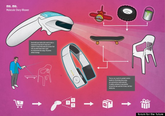 forum for the future