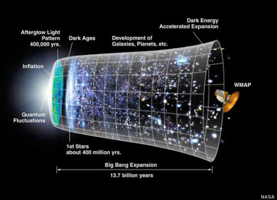 universe inflation theory
