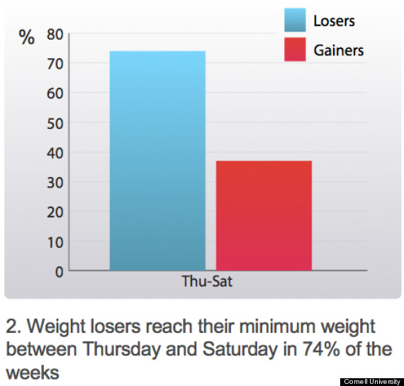 chart 2