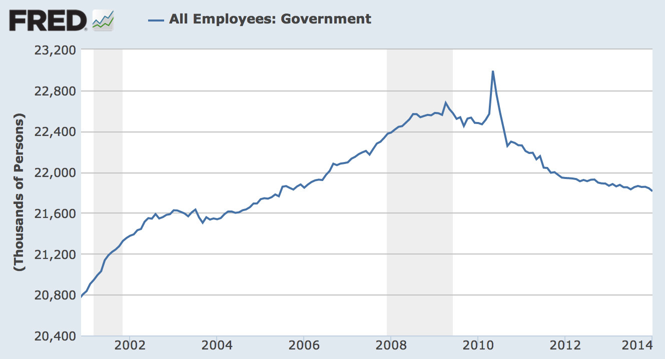 govt employees