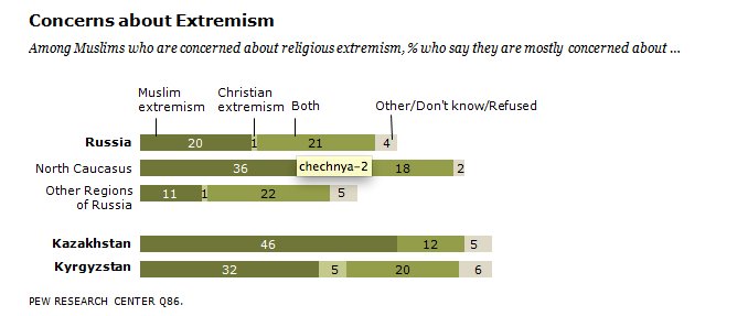 extreminsm