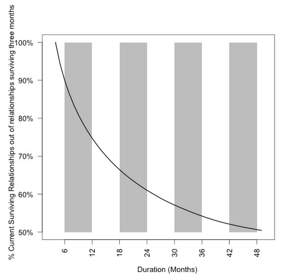 facebook relationship study