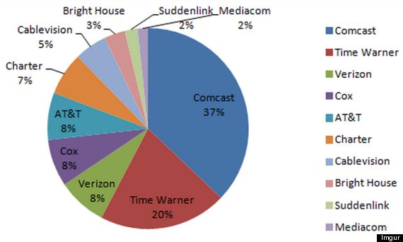 comcast before