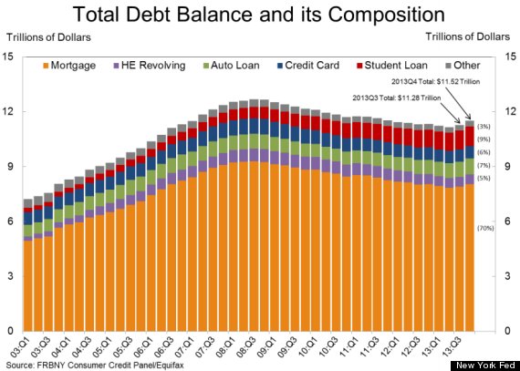 debt