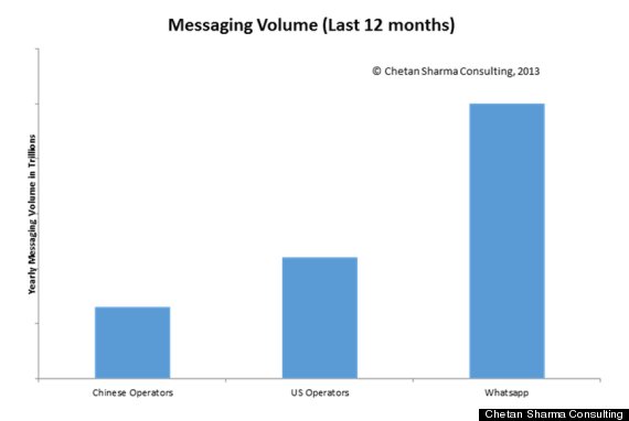 whats app chart 2