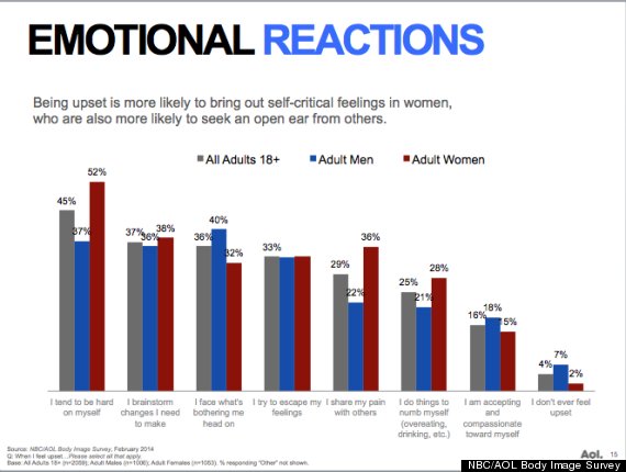 today aol survey criticism