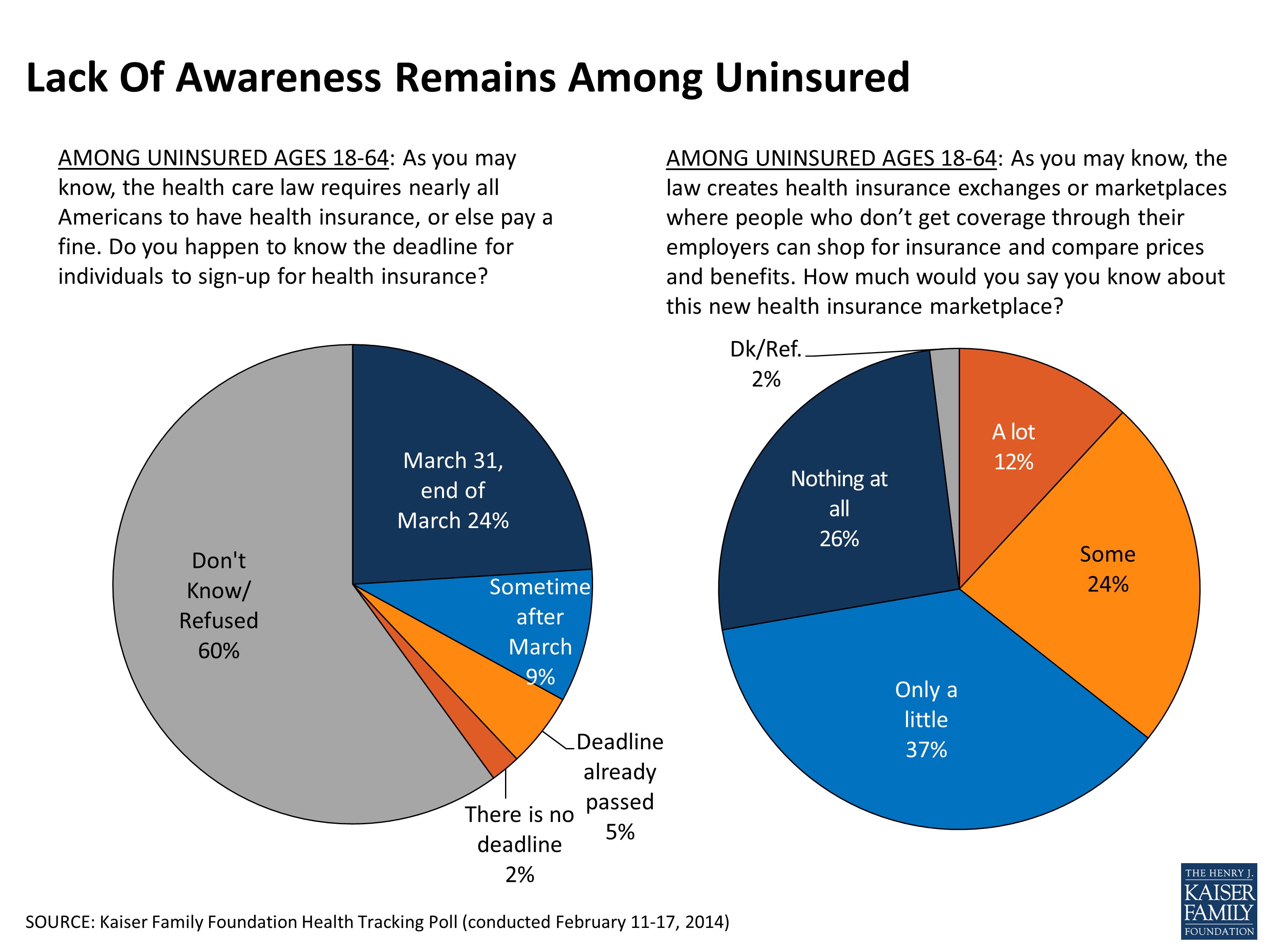 the uninsured are turning against obamacare. that's a problem | huffpost