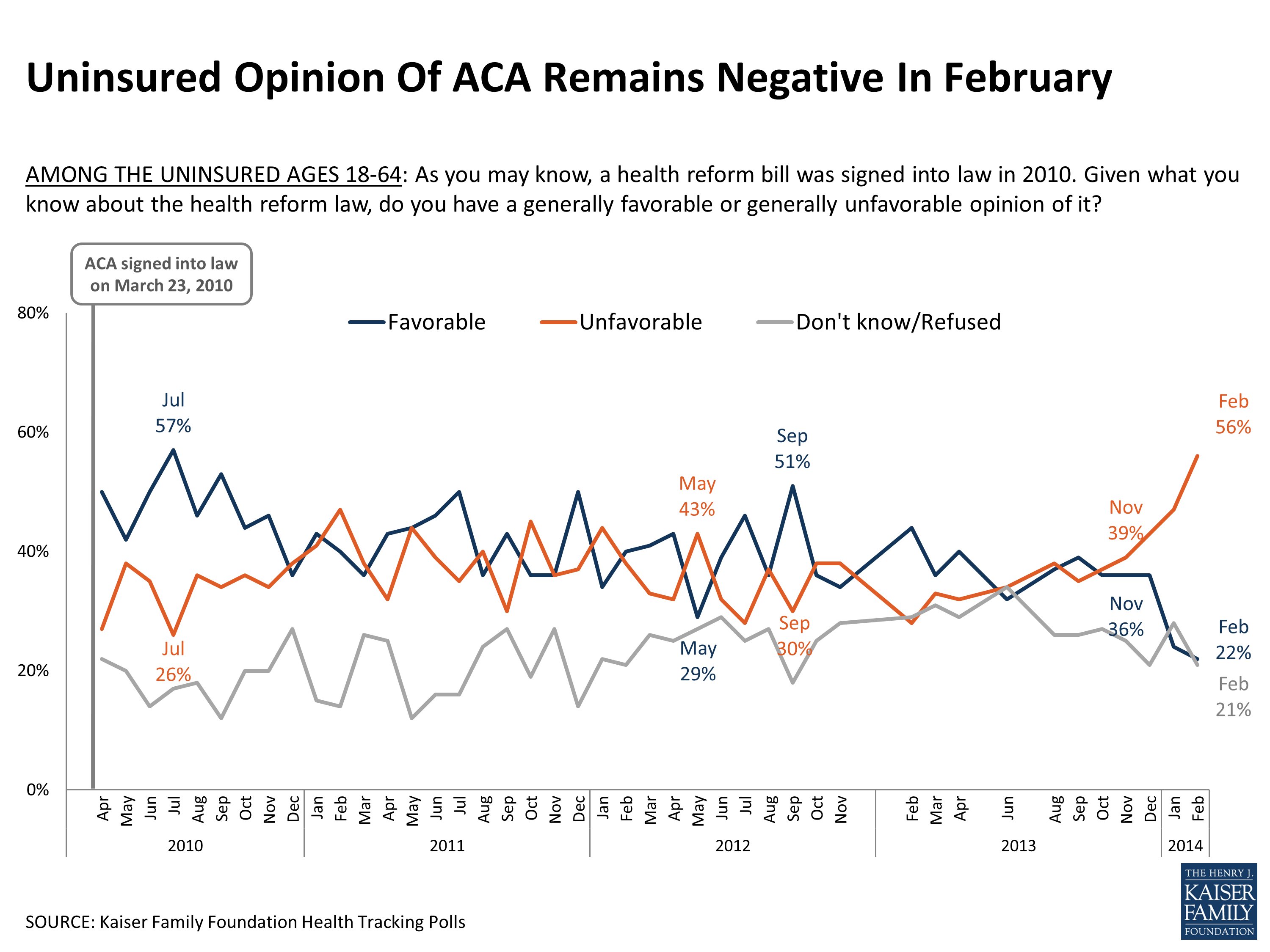 uninsured obamacare