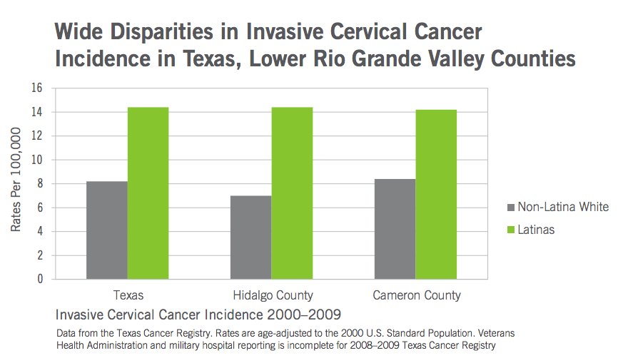 cervical cancer