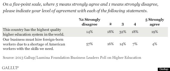 gallup biz poll