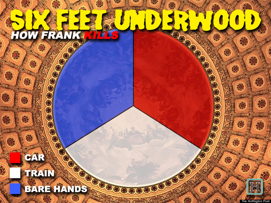 frank underwood infograph