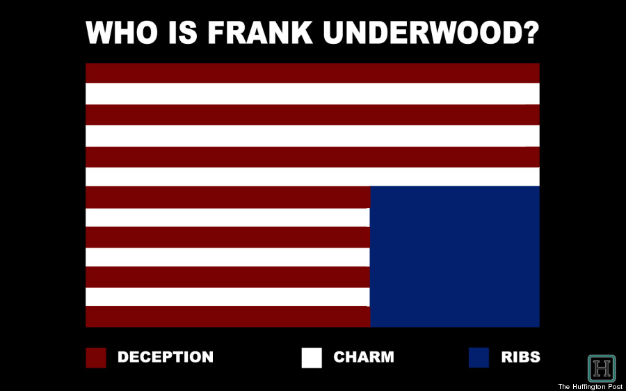 frank underwood infograph