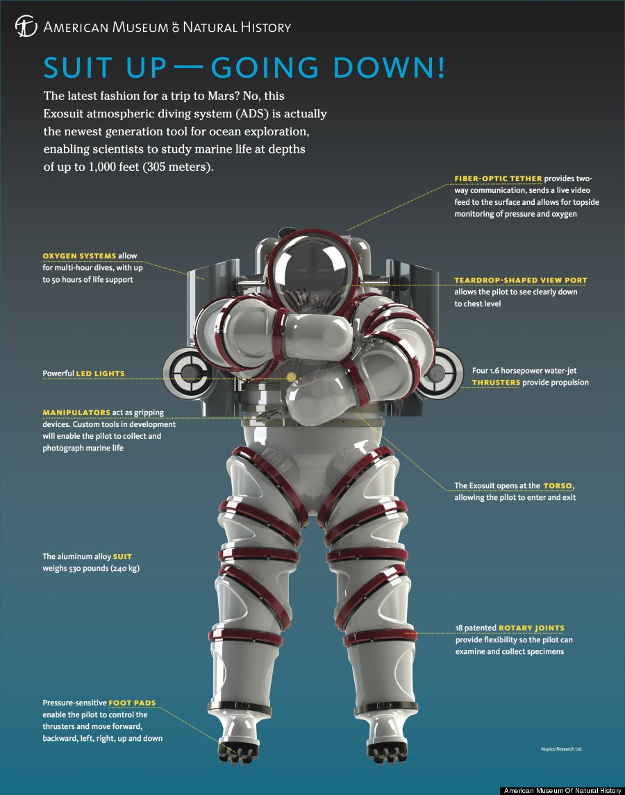 exosuit infographic