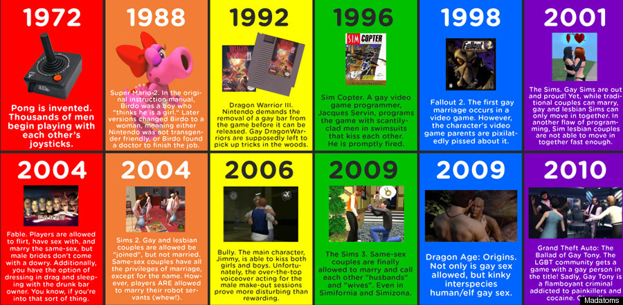 A timeline of San Francisco in video games