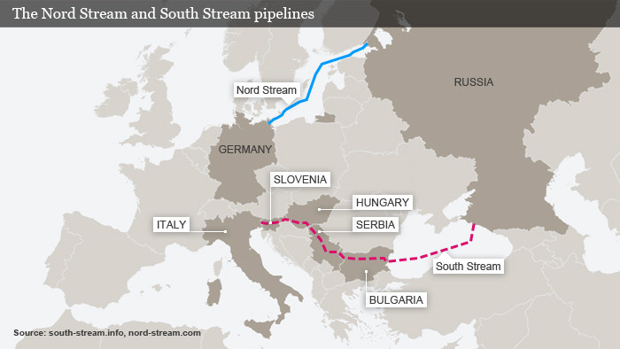 ukraine gaz russe