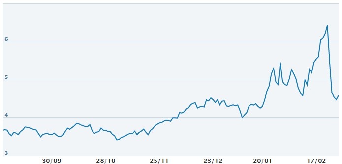 ukraine gaz russe