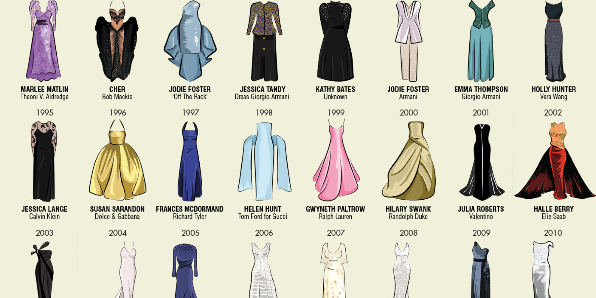 The Only Oscar Dresses Infographic You Will Ever Need