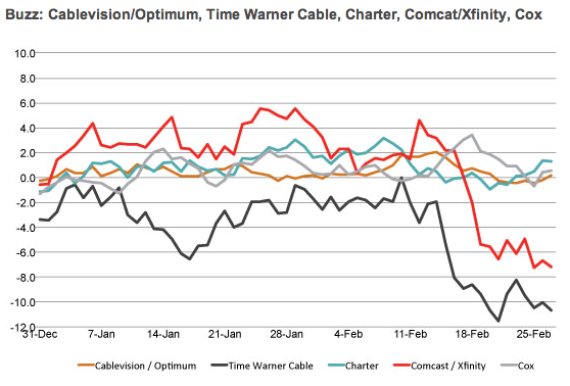 How Comcast-Time Warner Cable deal came together